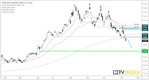 Asx200 The Long And Short Of It Xjo Nan Ncm Boq Gnc