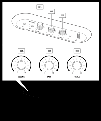 Cara mencari volume tabung jika diketahui gambarnya 2021, mungkin. How To Acton Ii Bluetooth Adjusting The Volume Bass Treble Marshall