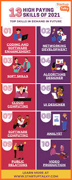 Python programming language, cloud computing, sql, native react js, java, machine learning(ml) & artificial intelligence(ai) are all an important part of these are the top, high in demand it skills to get your dream job. 13 High Paying Skills Of 2021 Top Skills In Demand In Future