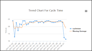 Check spelling or type a new query. How To Make Use Of The Trends Chart Deprecated Kanbanize Knowledge Base