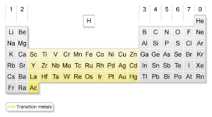 If You Look Yellow Section This Section Is The Transition Metals On The Periodic Table Now A Transition M Gcse Chemistry Chemistry Revision Science Revision