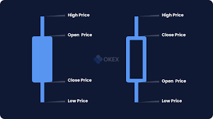 This platform filled an important purpose back in the day by providing one of the first useable bitcoin charts for traders. Cryptocurrency Technical Analysis 101 Navigating Okex Okex Academy Okex