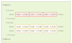 Einfache anleitung dropdownlisten in excel erstellen. Html Tabellen Aufbau Einer Tabelle Selfhtml Wiki