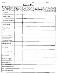 Explorer Chart Worksheets Teaching Resources Tpt