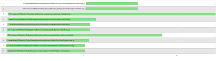Label Color Or Bar Color By Row For Google Timeline Chart