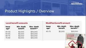 Final expense insurance carriers (click on logo to view product details) final expense insurance information final expense insurance is a product designed to help cover final expenses such as the costs associated with funeral and burial expenses, probate fees or other financial obligations that your client's family may face in the event of death. Why Agents Love The New Accendo Cvs Health Final Expense Product