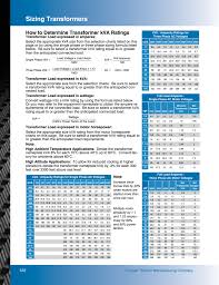 sizing transformers