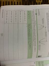 Graf fungsi 4.1 melukis graf fungsi 4.1.1 fungsi linear y = ax + b 4.1.2 fungsi kuadratik y = ax2 + bx + c 4.1.3 fungsi kubik y = ax3 + bx + c 4.1.4 fungsi salingan y = a x contoh : Answered Sabng Fungri 3 Kenal Pasti Bentuk Graf Bartleby