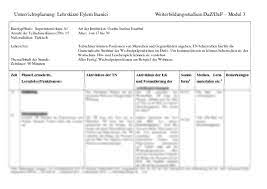 Check spelling or type a new query. Unterrichtsplanung Alles Fertig Wechselprapositionen Am Beispiel Des Wohnens Lehrskizze Weiterbildungsstudium Daz Daf Modul 3 Unterrichtsplanung