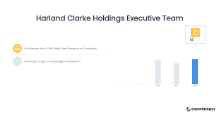 Harland Clarke Holdings Executive Team