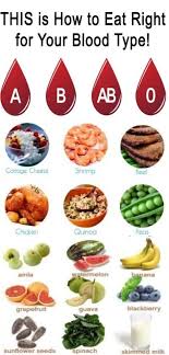 Pin On Food Is Journey