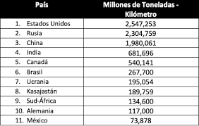 Download and install the aws schema conversion tool (aws sct). Mexican Railway Sector Expects Investments Of Over Us 590mn Bnamericas