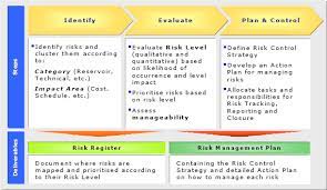 How To Link The Qualitative And The Quantitative Risk Assessment