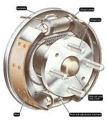 Replacing A Drum-brake Wheel Cylinder Drum Brake Car Repair Service Automotive Mechanic
