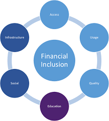 Six Elements Of Financial Inclusion Download Scientific Diagram