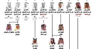 شجرة العائلة المالكة السعودية