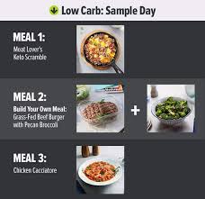 Carb Cycling The 30 Day Nutrition Plan That Actually Works Metabolic Meals