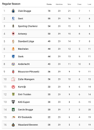 Table, results, statistics and league predictions. Belgian First Division A 2020 21 Preview Data Analysis
