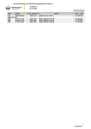 LISTA DE PRECIOS RENAULT