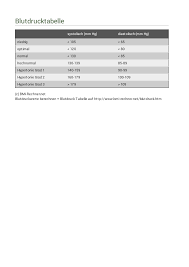 Blutdruckmess tabelle ausdrucken / auswertungen fur den arztbesuch erstellen. Https Www Bmi Rechner Net Media Blutdruck Tabelle Druck Pdf