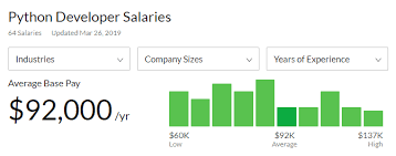 Indian mobile app developer average salary is $4,100 / year. Python Developer Salary From Junior To Senior Level