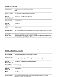 Sinopsis bab demi bab, sinopsis keseluruhan, tema, persoalan, watak dan perwatakan, latar masa, latar tempat, latar masyarakat, binaan plot, gaya bahasa, nilai, pengajaran novel songket berbenang emas (k6): Latar Tempat Novel Songket Berbenang Emas Dan Jendela Menghadap Jalan