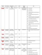 Nmb Chart Nmb Agent Non Vs Depolarizing Succinylcholine