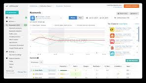Ios App Analytics Monitor App Store Reviews Appfollow