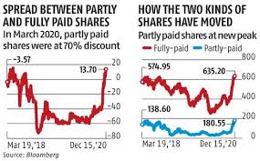 Share price moved up by 1.26 % from its previous close of rs 1,913.15. Tata Steel S Partly Paid Shares Zoom Six Times From Their March Low Business Standard News