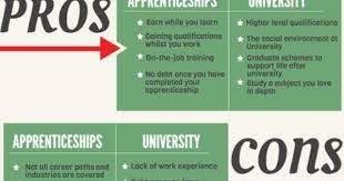 Apprenticeship Job Training Apprenticeship Career