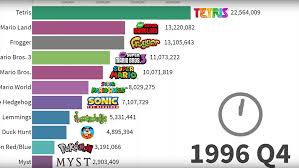 data expert beautifully charts top selling video games of