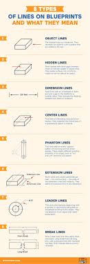 Structural drawings depict framing plans, foundation plans, and roof structure plans. How To Read Construction Blueprints Bigrentz