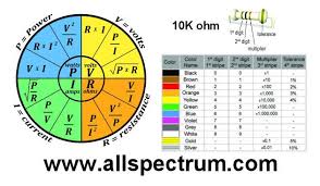 All Spectrum Electronics Combined Resistor Color Code And