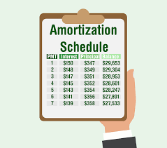 Car Loan Amortization Calculator With Auto Amortization