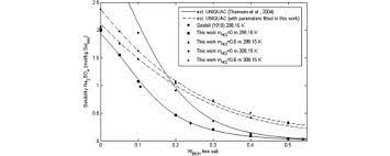 Sodium Sulfate Solubility In Water Ethanol Mixed Solvents In The Presence Of Hydrochloric Acid Experimental Measurements And Modeling Sciencedirect