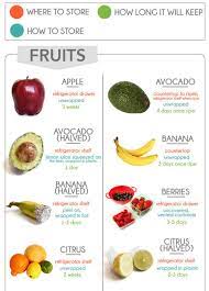 17 Kitchen Cheat Sheets You Should Know About Food Cooking Recipes