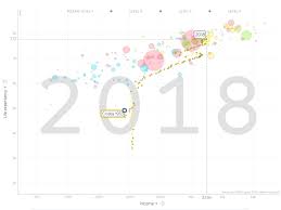 Gapminder And Dollar Street Merlin Rebrović