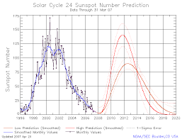 Solar Cycle 24 And 2012 The Complete Idiots Guide To 2012