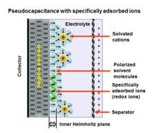 Charging and discharging of battery , we will first try to understand what is oxidation and reduction. Supercapacitor Wikipedia