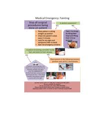 Medical Emergency Flowcharts