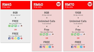 Find out whether cheapest=value for money and the meaning of 'total cost of ownership'. Maxis 30gb Data Plan