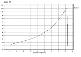 shear strength testing