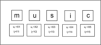 Have your own how to videos? 2