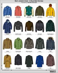 We're breaking down three common men's body types. Men S Winter Jacket Infographic Visual Style Guide To Cold Weather Coats Mens Winter Fashion Winter Jacket Men Men S Coats And Jackets