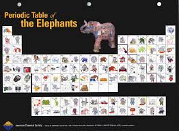 Pin On Elephants Are Everything