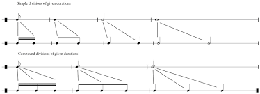 Having one or more syllables in addition to those found in a standard metrical unit or line of verse. Pulse Tempo And Meter