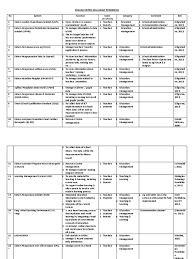 Sepkm 2020 semak profil kerjaya murid lepasan spm. Senarai Eis Educational Technology Teachers