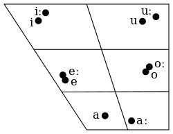 Tamil Phonology Wikipedia