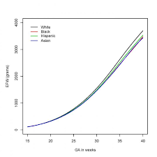 Nih Study Finds Racial Ethnic Differences In Fetal Growth