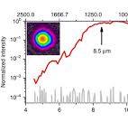 Multi-mW, few-cycle mid-infrared continuum spanning from 500 ...